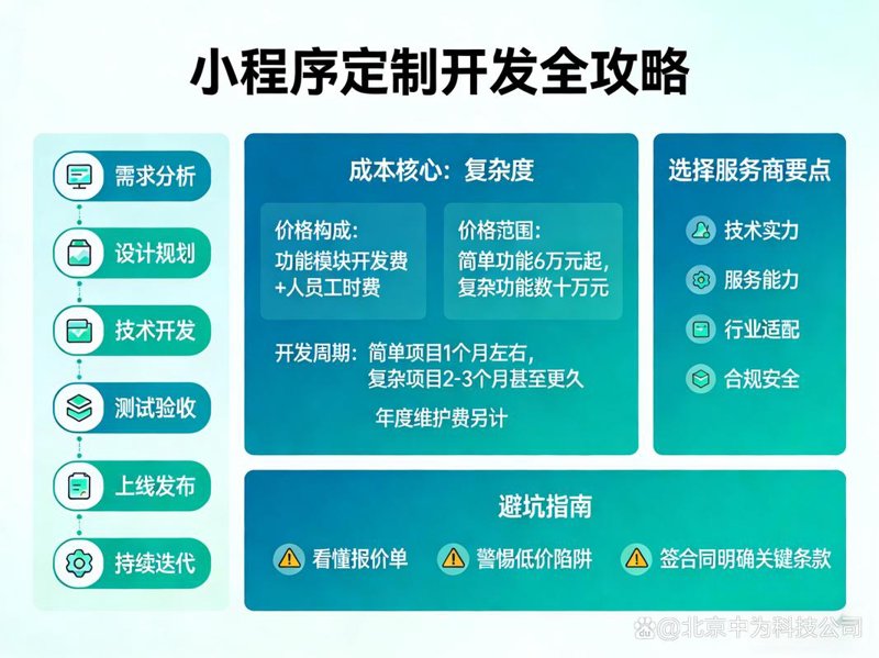 APP开发